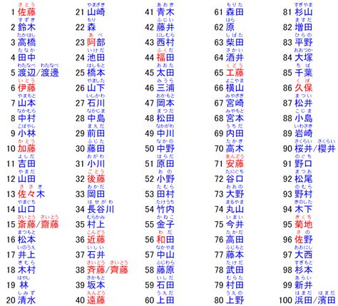 日文名字男2022